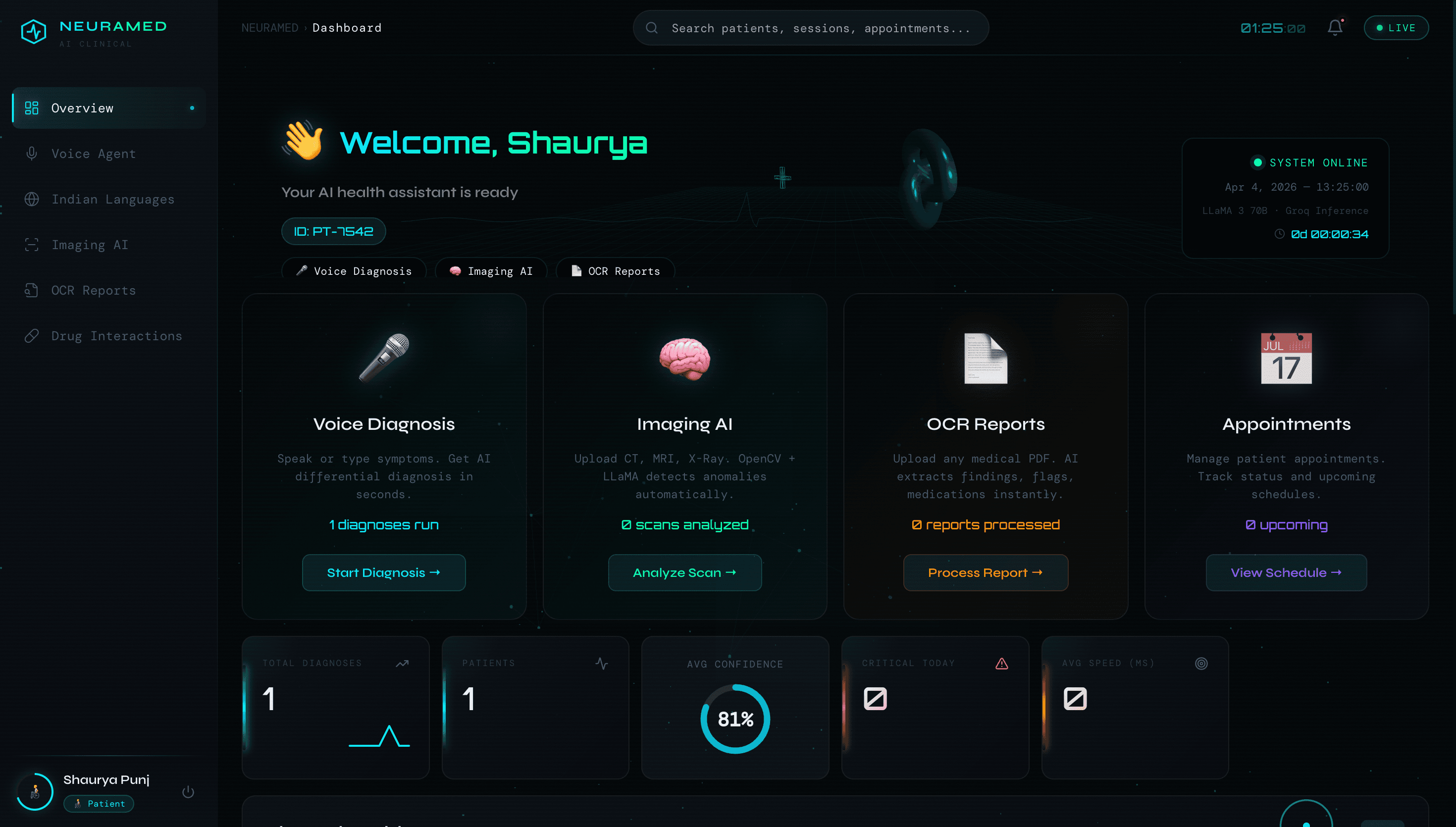 NeuraMed Dashboard - AI Health Assistant Overview